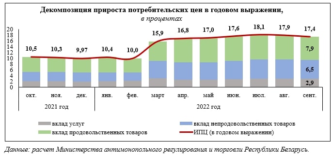 Источник: mart.gov.by