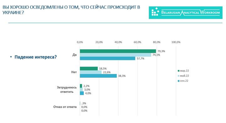 Источник: Белорусская аналитическая мастерская