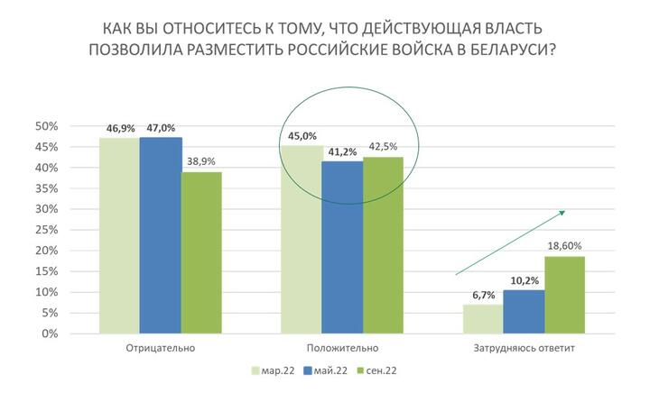 Источник: Белорусская аналитическая мастерская