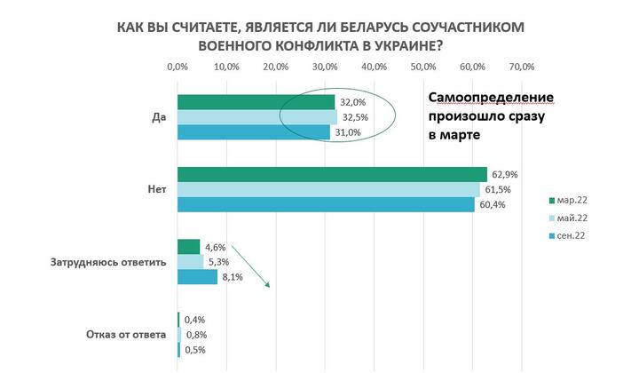 Источник: Белорусская аналитическая мастерская