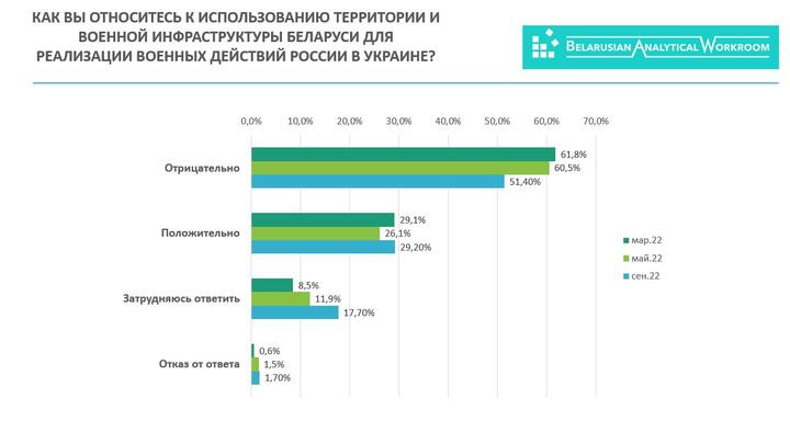 Источник: Белорусская аналитическая мастерская