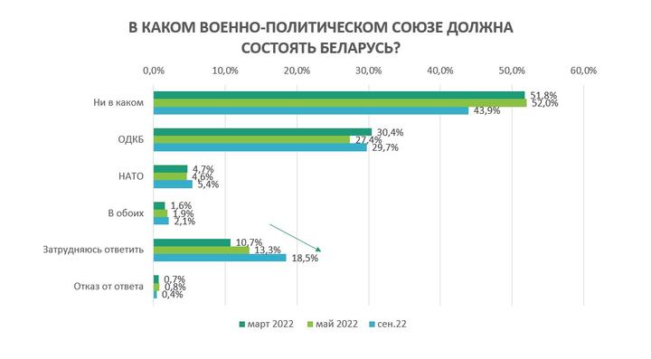 Источник: Белорусская аналитическая мастерская