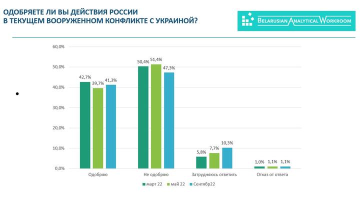 Источник: Белорусская аналитическая мастерская