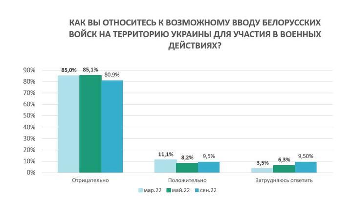 Источник: Белорусская аналитическая мастерская