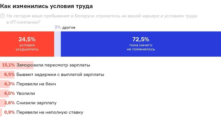 Кто он и на что надеется — портрет айтишника, который остается в Беларуси. Исследование2