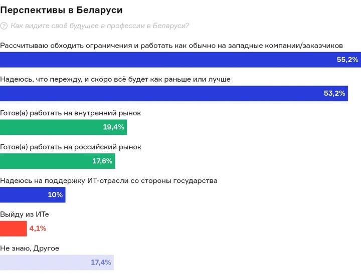 Кто он и на что надеется — портрет айтишника, который остается в Беларуси. Исследование1