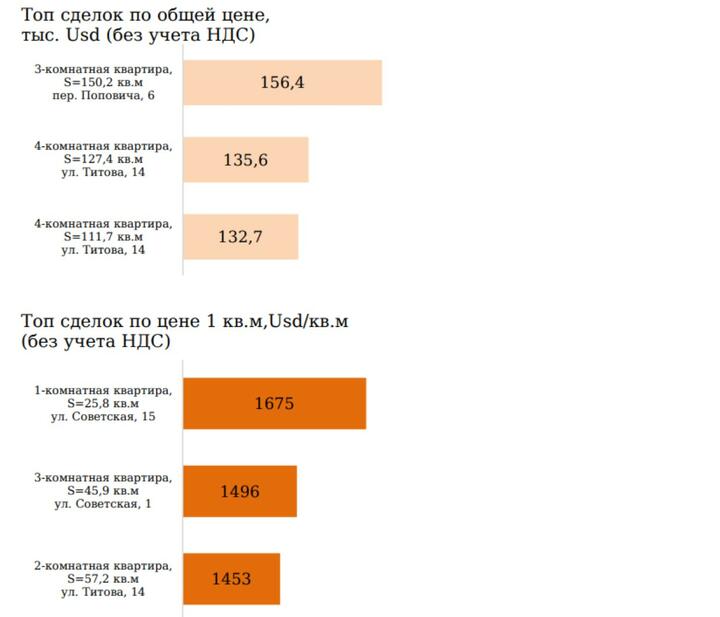 Инфографика: thinktanks.by