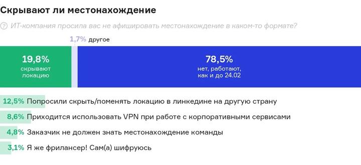 Кто он и на что надеется — портрет айтишника, который остается в Беларуси. Исследование3