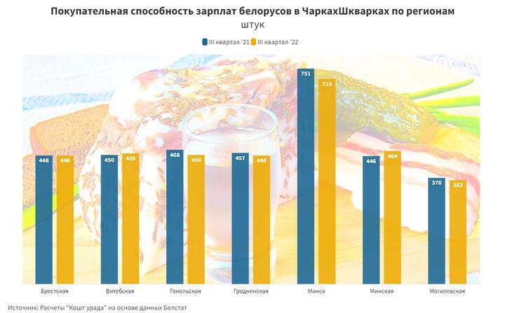 Индекс «чарки-шкварки»: государство перекидывает деньги из карманов, стараясь сохранить доступность народных «антидепрессантов»1