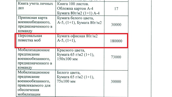 В Генштабе ВСУ рассказали о тендере в Беларуси на печать 50 тысяч мобилизационных повесток. Мы нашли два пугающих тендера1