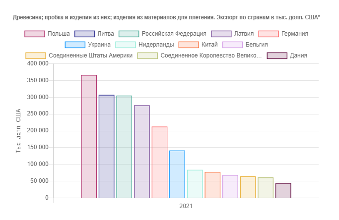 В Казахстане и Кыргызстане почти нет леса, но они феноменально наращивают объемы продаж дерева в ЕС — все из-за Беларуси. Расследование1