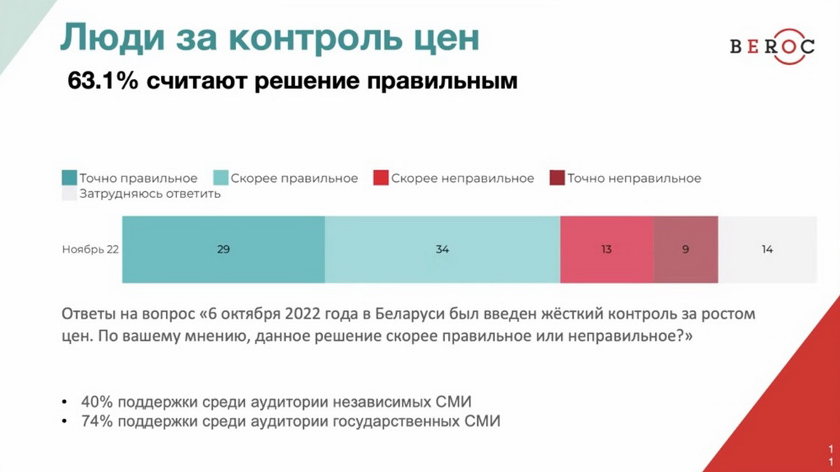 Скриншот презентации исследования BEROC