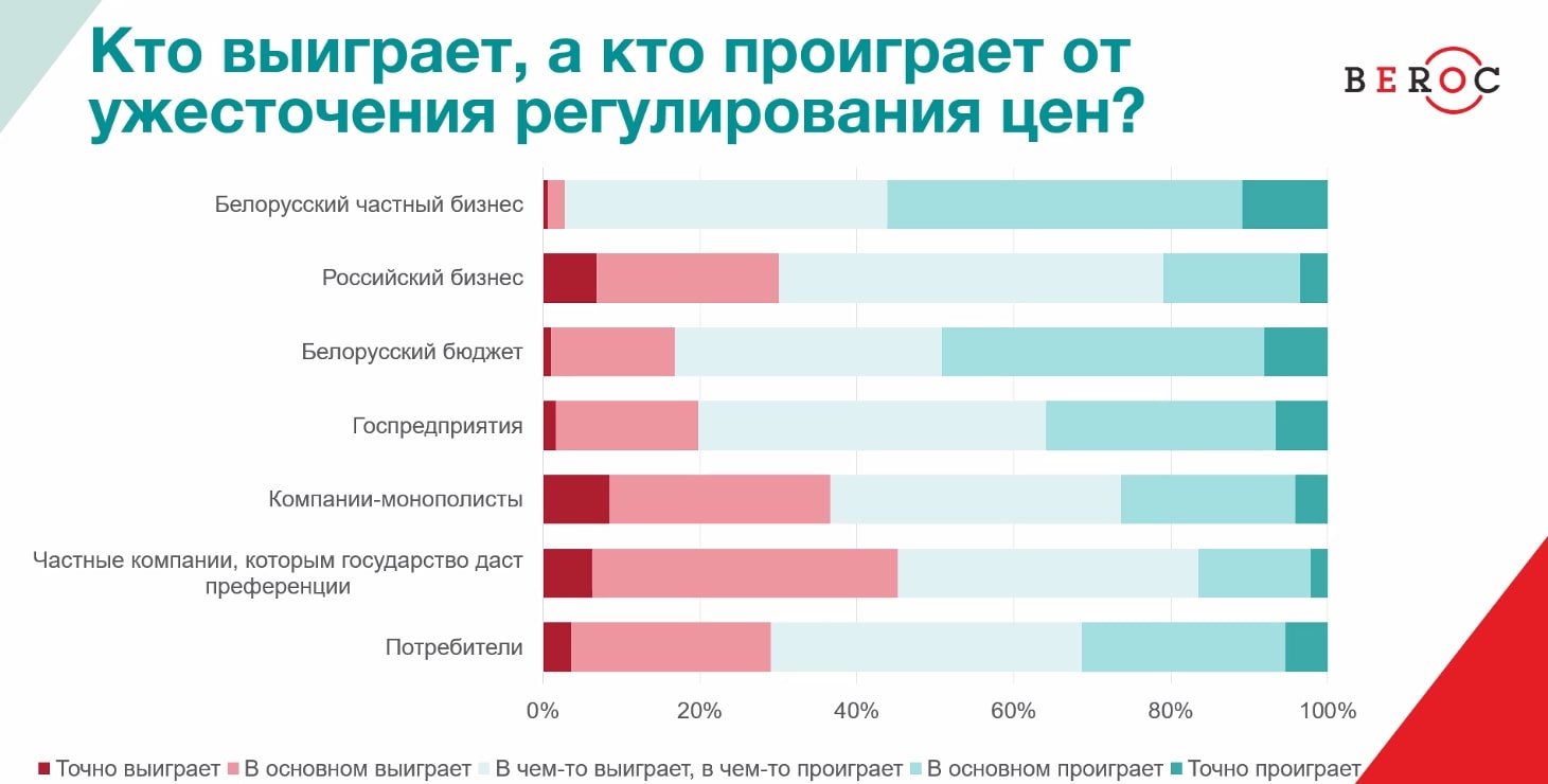 Скриншот презентации исследования BEROC