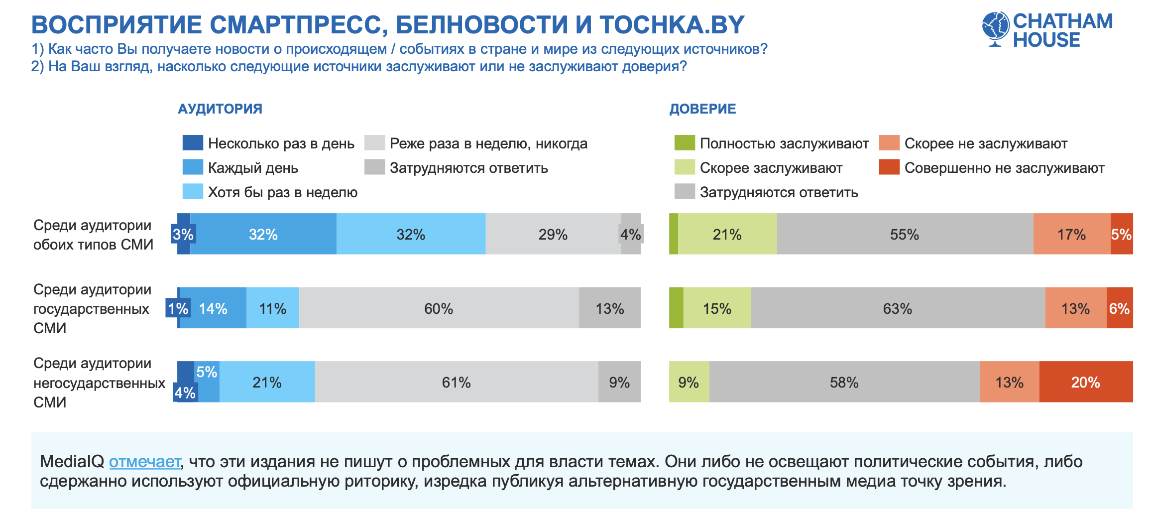 Исследование Chatham House от 20 декабря 2022 года. Инфографика авторов исследования