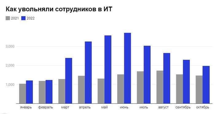 Скриншот devby.io