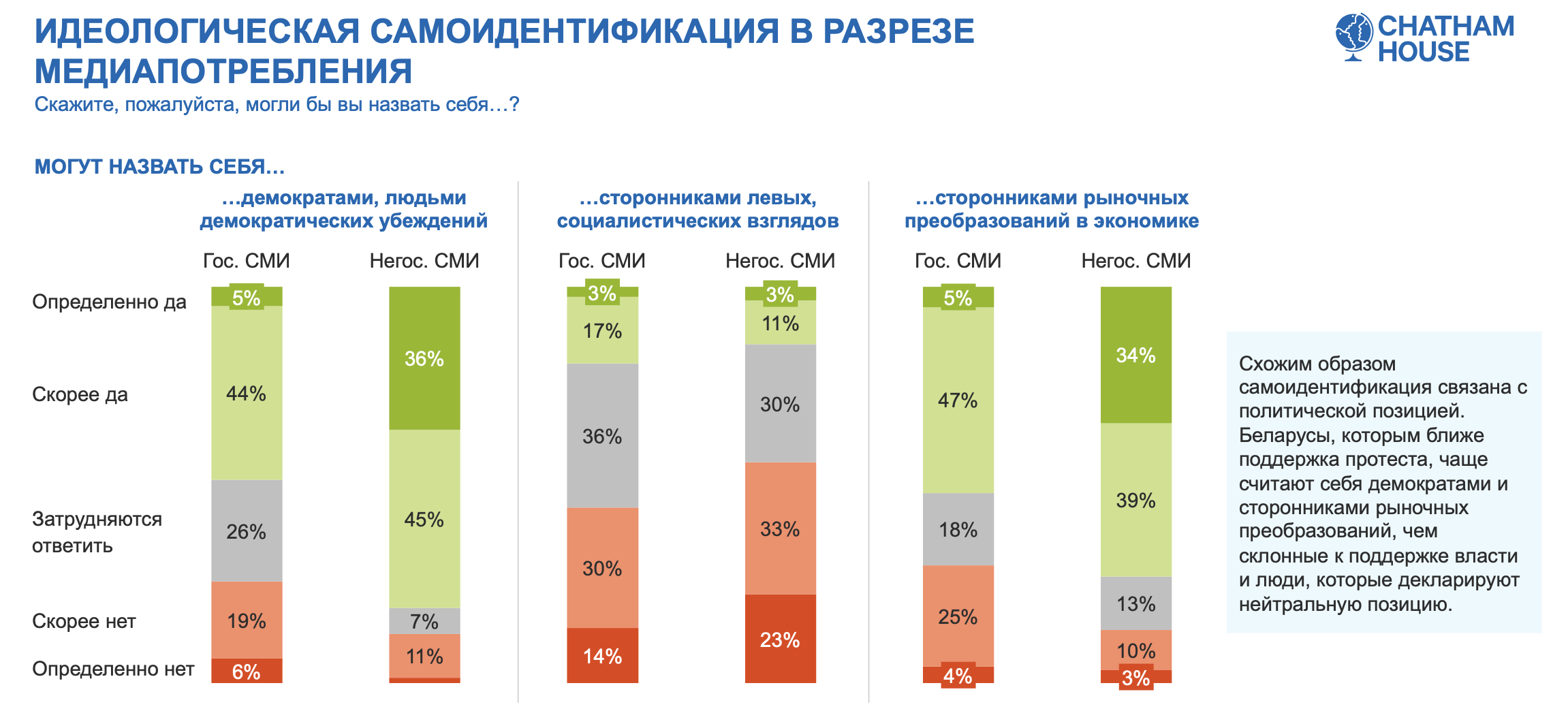 Исследование Chatham House от 20 декабря 2022 года. Инфографика авторов исследования