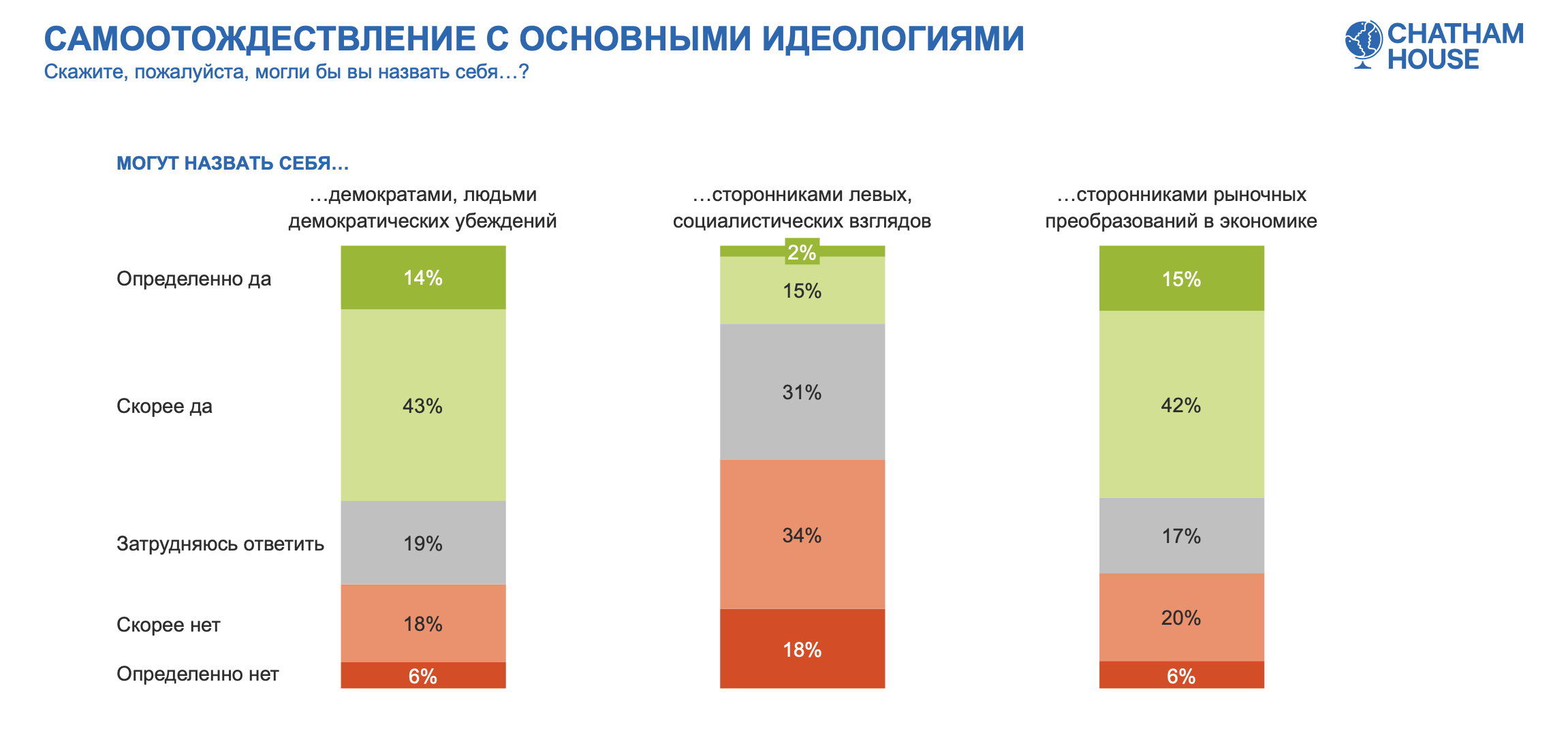 Исследование Chatham House от 20 декабря 2022 года. Инфографика авторов исследования