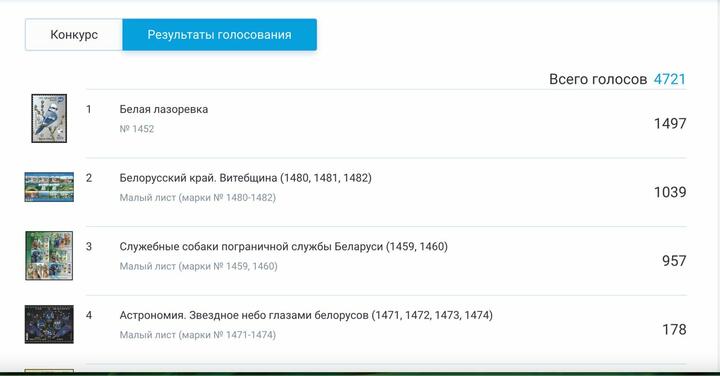 Результаты голосования на сайте "Белпочты"