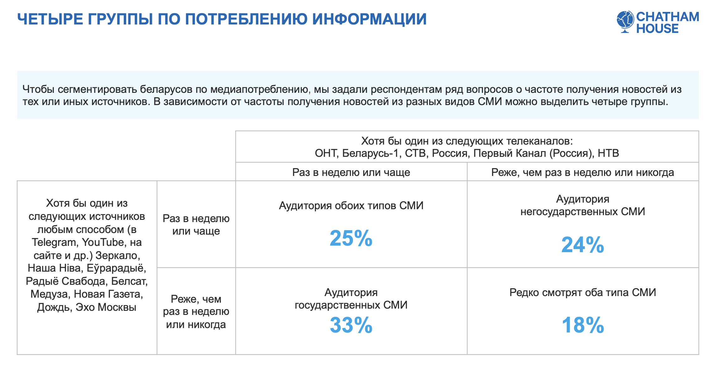 Исследование Chatham House от 20 декабря 2022 года. Инфографика авторов исследования