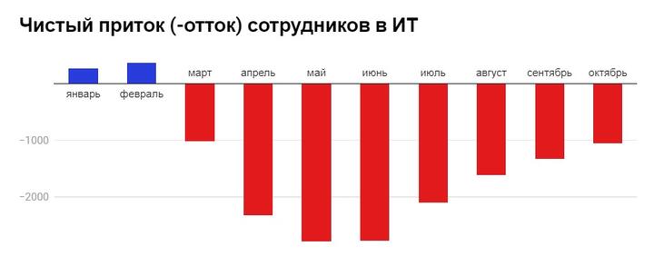 Скриншот devby.io