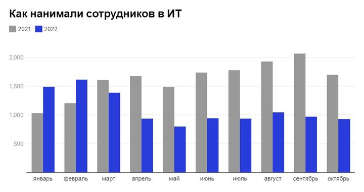 Скриншот devby.io