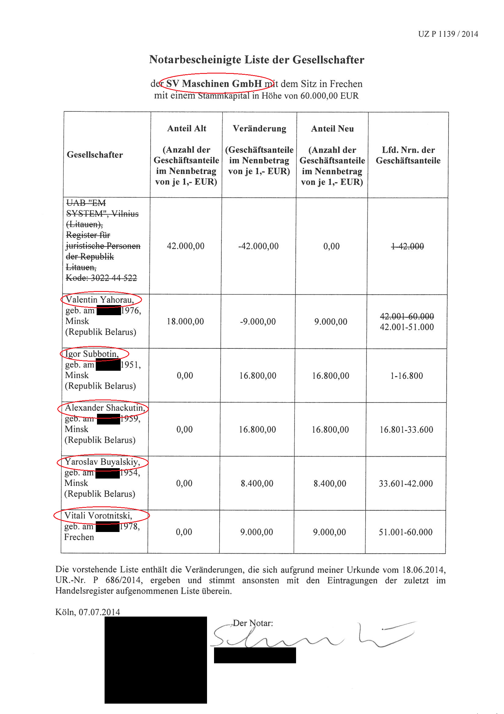 Собственники компании SV MASCHINEN до 2020 года, выписка из официального реестра юридических лиц Германии. Изображение: БРЦ