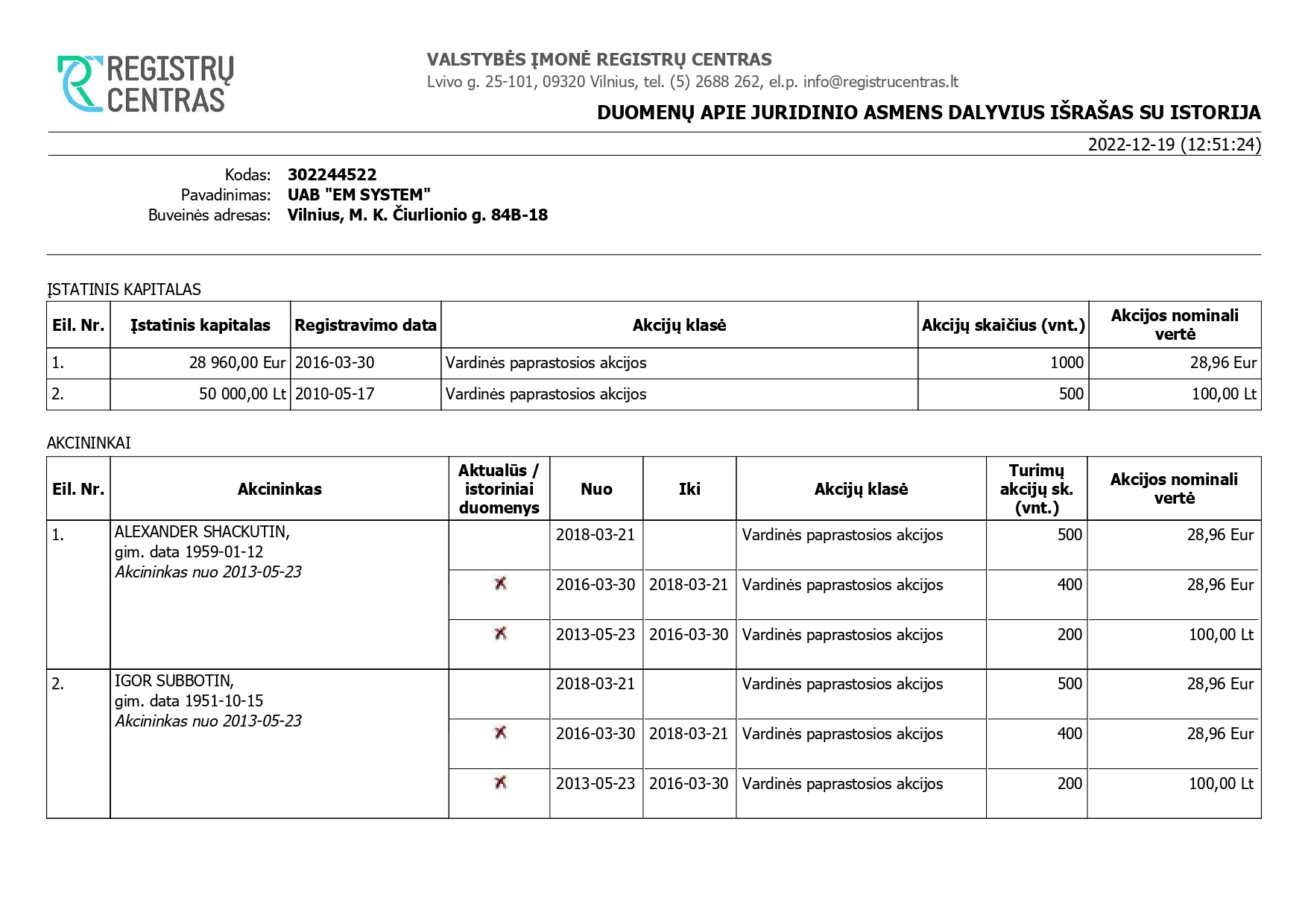 Собственники компании EM SYSTEM, выписка из реестра юридических лиц Литвы. Изображение: БРЦ