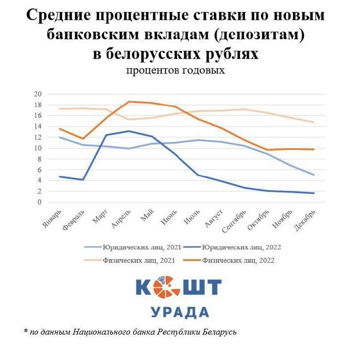 Инфографика проекта "Кошт урада"