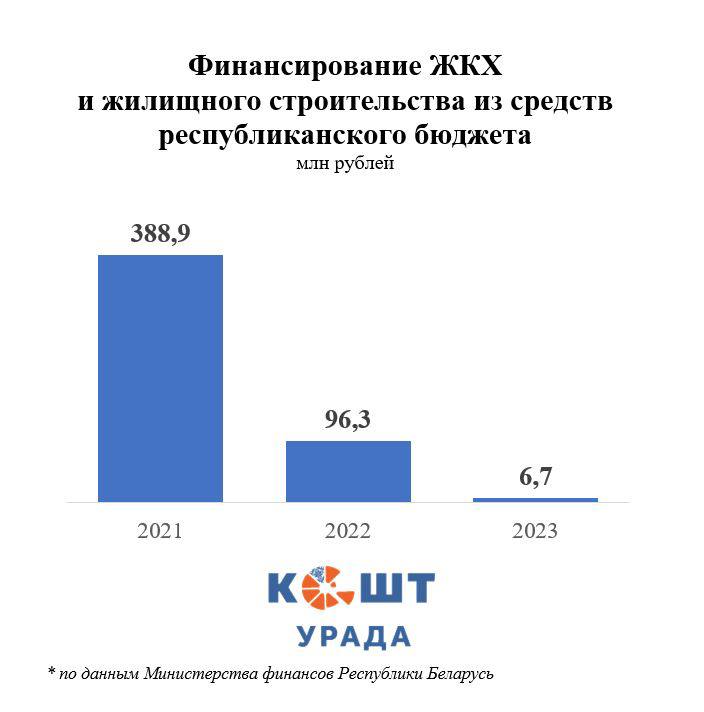 Иллюстрация: Кошт урада