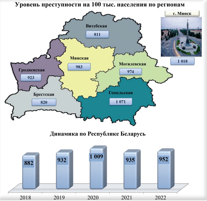 Инфографика: "На страже"