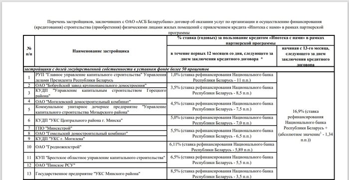 Условия ипотеки. 2023 год. Скриншот документа