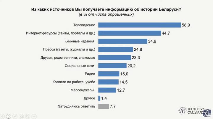 Главный праздник — День Победы. Академия наук провела соцопрос о «патриотических ценностях» белорусов7