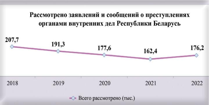 Инфографика: "На страже"