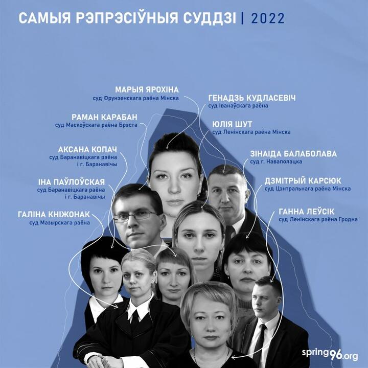 Мінімум 6380 затрыманых, 78 гадоў арыштаў, катаванні. Праваабаронцы расказалі пра адміністрацыйны пераслед беларусаў у 2022 годзе4