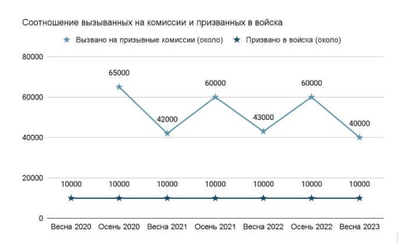 Весенний призыв-2023 в РБ: что известно?