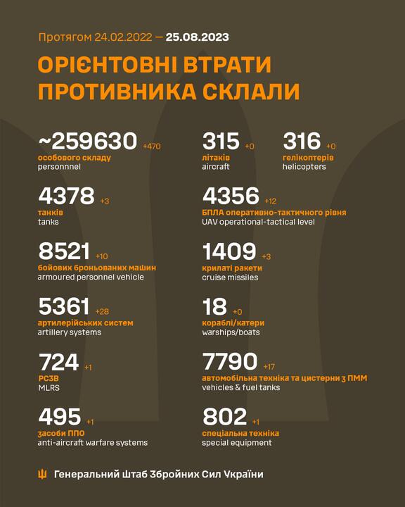 Потери ВС РФ за время войны на 25 августа 2023 года по версии украинской стороны. Изображение: Генштаб ВСУ