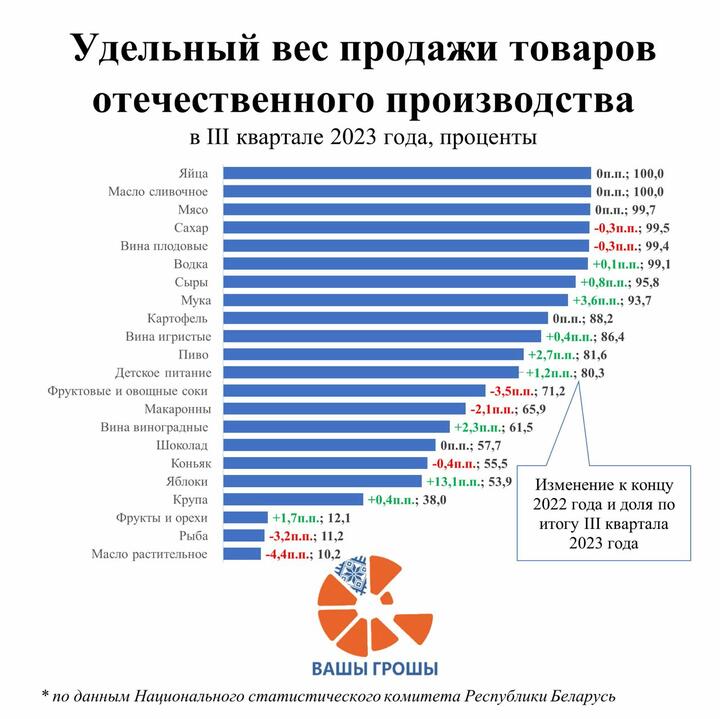 Инфографика телеграм-канала "Нашы грошы"