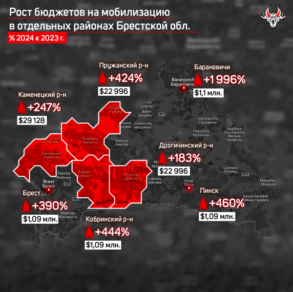 Как менялись местные бюджеты на оборону в Брестской области в 2023-2024