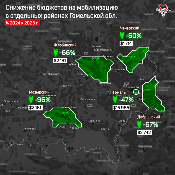 Как менялись местные бюджеты на оборону в Гомельской области в 2023-2024